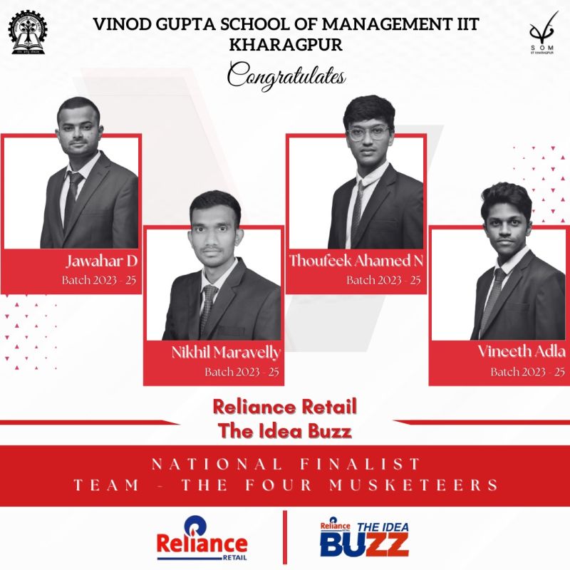 The Idea Buzz Challenge 2024 National Finalists